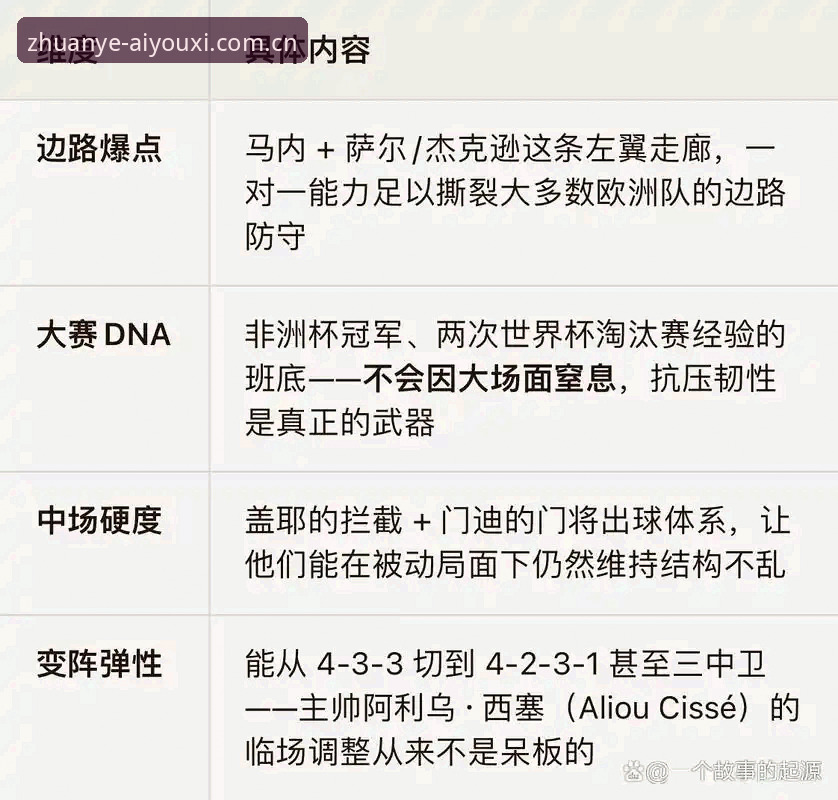 世界杯观赛必备知识：挪威1-0塞内加尔战报背后的三个细节
